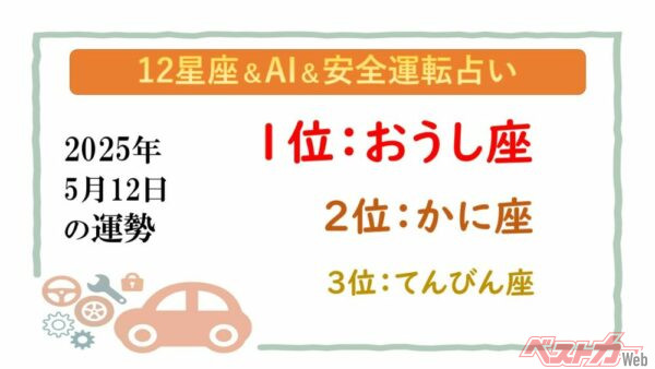 【12星座＆AI&安全運転占い】今日のあなたの運勢は？