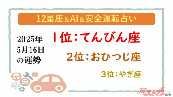 【12星座＆AI&安全運転占い】今日のあなたの運勢は？