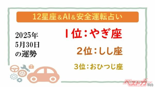 【12星座＆AI&安全運転占い】今日のあなたの運勢は？
