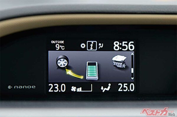 実燃費を伸ばすためには、バッテリー残量を要チェック。モーターアシストをどれだけ得られるEV走行ができるかがキモとなる