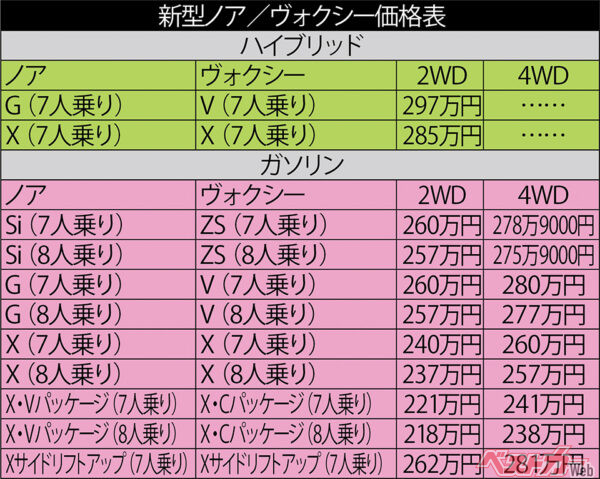 ※価格は5%の消費税込みのもの。サイドリフトアップシート車は非課税