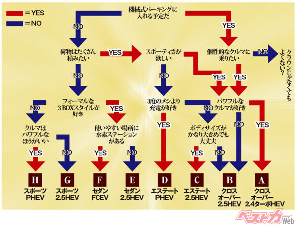 直感で、あなたが「コレ！」と思う選択肢を選んでもらいたい