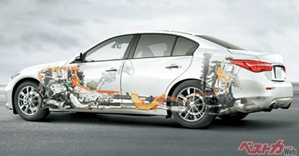 ハイブリッド専用車となった新型スカイラインに搭載されるエンジンは306ps/35.7kgmを発揮する3.5LのV6。これにモーターが組み合わされてシステム出力364psを発揮する。R34までのスカイラインには直列6気筒エンジンを搭載していた