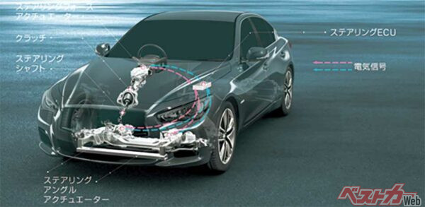 V36型の370GTタイプSPの車重は1640kgだったがV37型の350GTハイブリッドタイプSPは1800kg。これはハイブリッドゆえの重量増だ