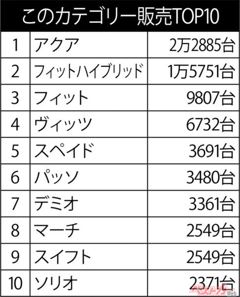 2014年1月の販売台数データ