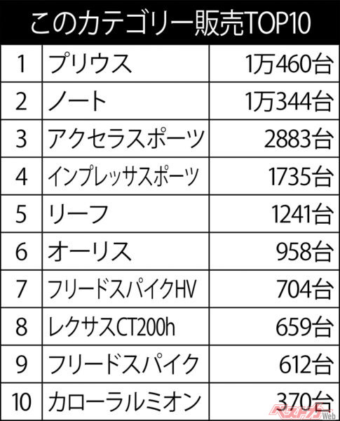 2014年1月の販売台数データ