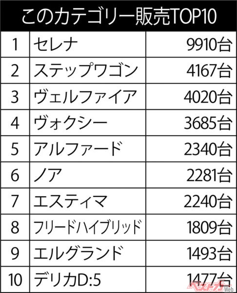 2014年1月の販売台数データ