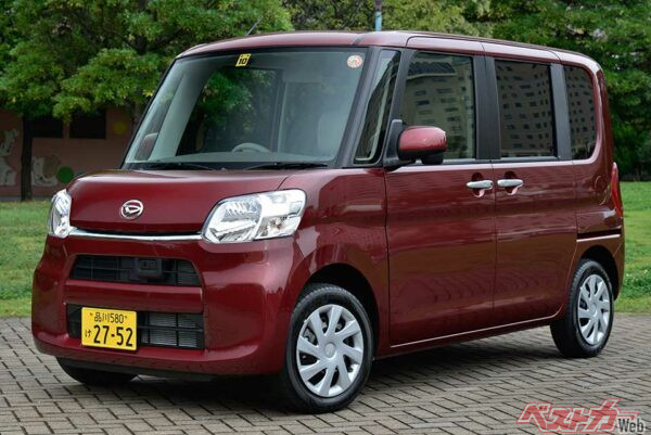 1位 タント……2013年9月に現行型（3代目）にフルモデルチェンジされ、クラスで最も新しいモデル。ランキングでもライバルのスペーシアを寄せ付けず、1位に輝いた。国沢氏の評価は3位