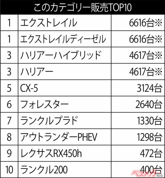 2014年1月の販売台数 ※印はシリーズ合算の販売台数