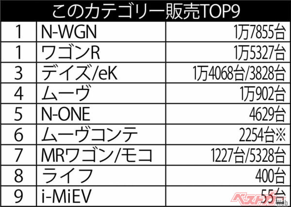 2014年1月の販売台数 ※印はシリーズ合算の販売台数