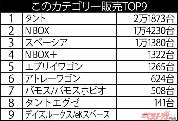 2014年1月の販売台数 ※印はシリーズ合算の販売台数