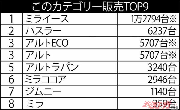2014年1月の販売台数 ※印はシリーズ合算の販売台数
