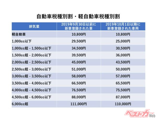 5月末に迫る!!　「自動車税の納付期限」支払方法でお得度が変わる？　滞納のペナルティは？