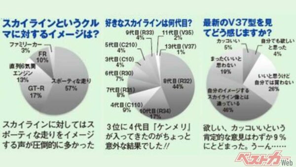 欲しい、カッコいいという肯定的な意見はわずか9%にとどまった。うーん……