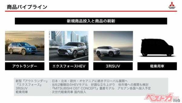 「次世代軽乗用車 国内投入」と明言。決算発表会でここまではっきり新型車の投入を明言するとは……