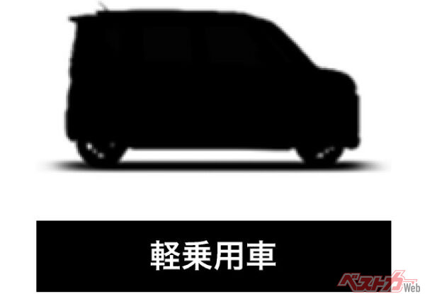 三菱自動車決算でなんと「新型軽乗用車」シルエット公開と今年度発表明言! これ…新型eKスペースだ!!