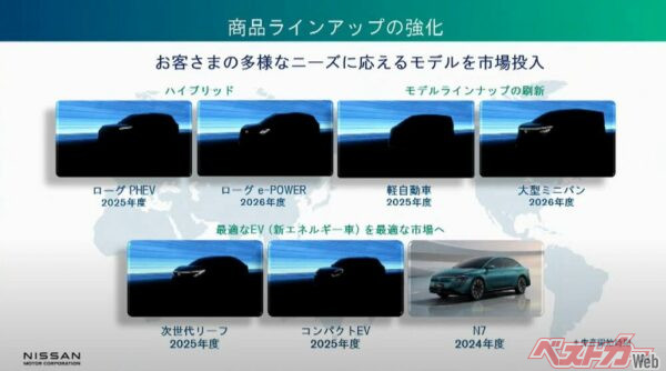 2025～2026年度に日産が計画している新型車。ハイブリッド、PHEV、BEVと、マルチソリューションで戦う姿勢を示した