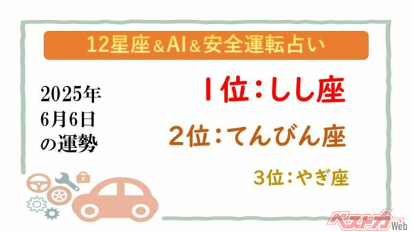 【12星座＆AI&安全運転占い】今日のあなたの運勢は？