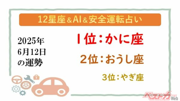 【12星座＆AI&安全運転占い】今日のあなたの運勢は？