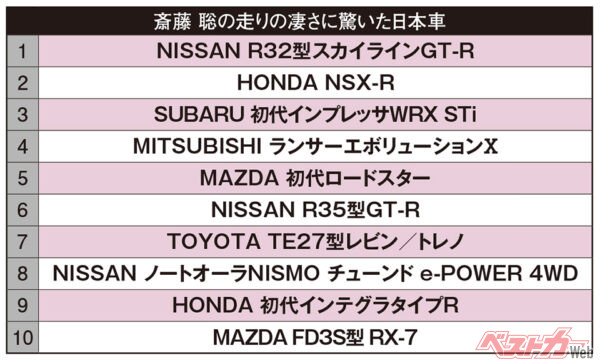 斎藤聡氏が走りの凄さに驚いた日本車