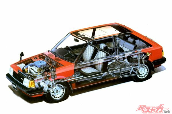 5代目ファミリアの内部再現図