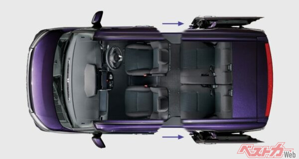 両側パワースライドドア（ワンタッチオープン・挟み込み防止機能付）