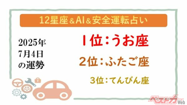 【12星座＆AI&安全運転占い】今日のあなたの運勢は？