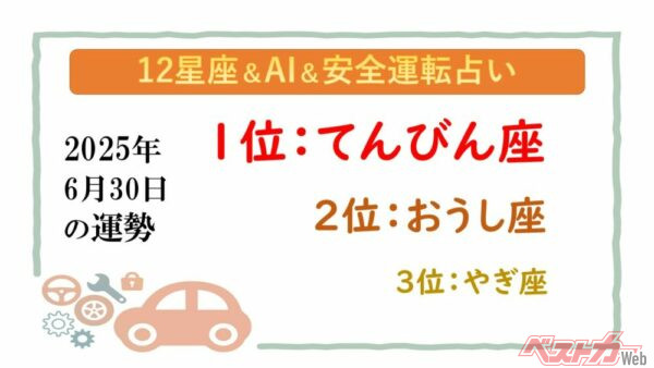 【12星座＆AI&安全運転占い】今日のあなたの運勢は？