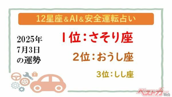 【12星座＆AI&安全運転占い】今日のあなたの運勢は？