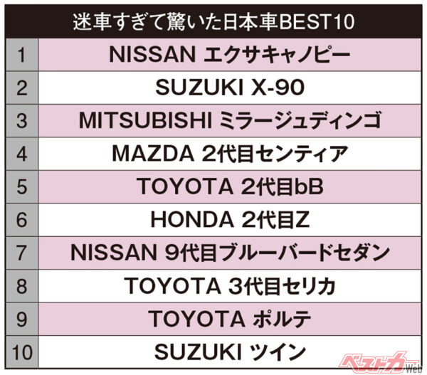 清水草一氏が選ぶ「迷車すぎて驚いた日本車10台」