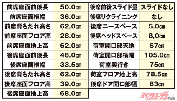 レクサス LBX　各サイズ