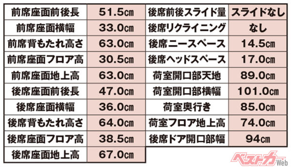 ホンダ WR-V　各サイズ