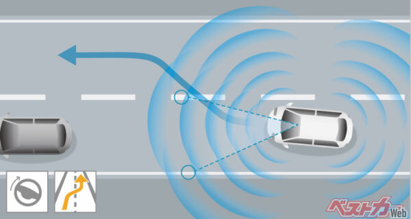 ホンダセンシング360＋レコメンド型車線変更支援機能