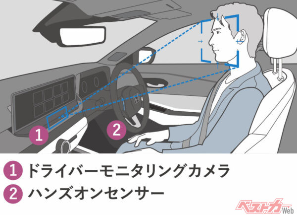 ホンダの量販モデルとしては初めてハンドオフ機能付高度車線内運転支援機能を搭載したアコード