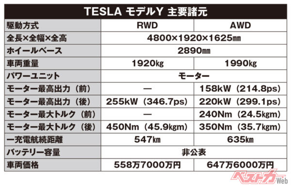 テスラ モデルY　主要諸元