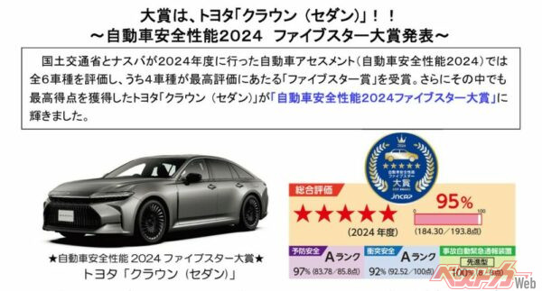 さすがはクラウン総合評価でもっと高い評価を得た。画像は国土交通省「報道公開資料」別紙より