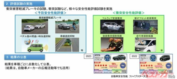 2022年にはヴォクシー/ノアがファイブスター大賞に選ばれている。画像は国土交通省「報道公開資料」別紙より
