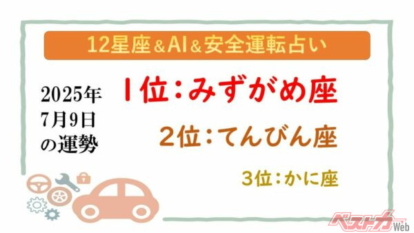 【12星座＆AI&安全運転占い】今日のあなたの運勢は？