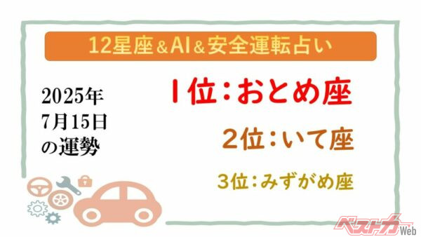 【12星座＆AI&安全運転占い】今日のあなたの運勢は？