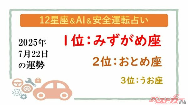 【12星座＆AI&安全運転占い】今日のあなたの運勢は？