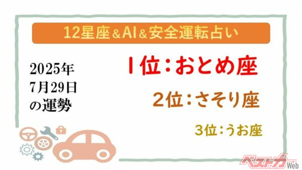 【12星座＆AI&安全運転占い】今日のあなたの運勢は？