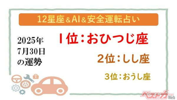 【12星座＆AI&安全運転占い】今日のあなたの運勢は？