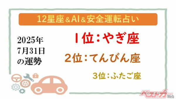 【12星座＆AI&安全運転占い】今日のあなたの運勢は？