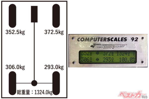 後席足下にウェイト（40kg）を搭載した場合