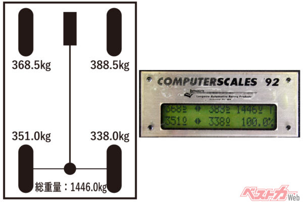 後席足下にウェイト（200kg）を搭載した場合