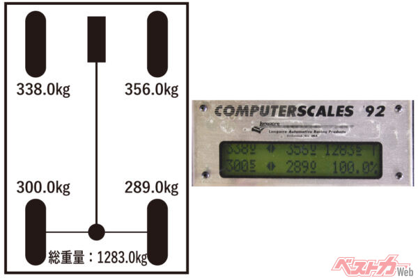 トランクにウェイト（40kg）を搭載した場合
