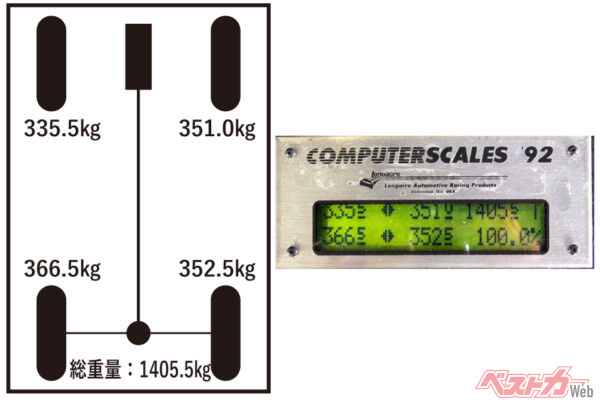 トランクにウェイト（160kg）を搭載した場合