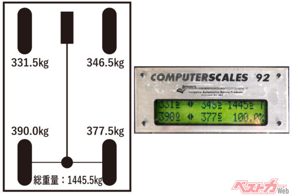 トランクにウェイト（200kg）を搭載した場合