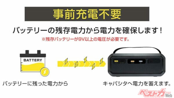 事前充電が不要なので、クルマに積んでおくだけで安心!