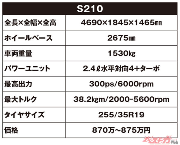 スバル S210　主要諸元（価格はベストカー調べ）